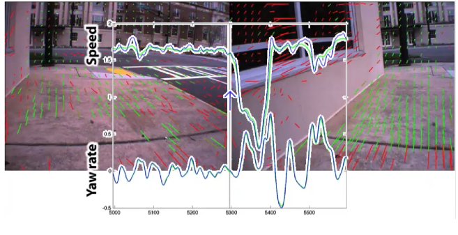 Optical flow odometry Optical flow odometry