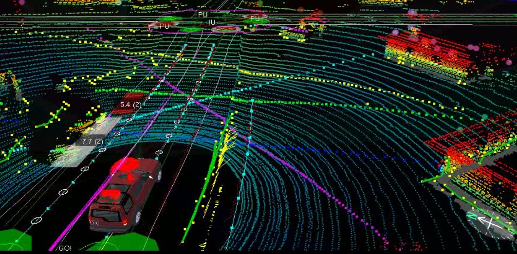Velodyne Laser Range Finder (LIDAR) Concentric Circle Visualization Velodyne Laser Range Finder (LIDAR) Concentric Circle Visualization